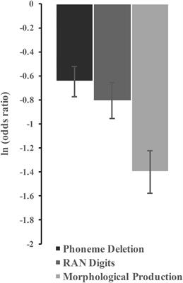 Universal and Specific Predictors of Chinese Children With Dyslexia – Exploring the Cognitive Deficits and Subtypes